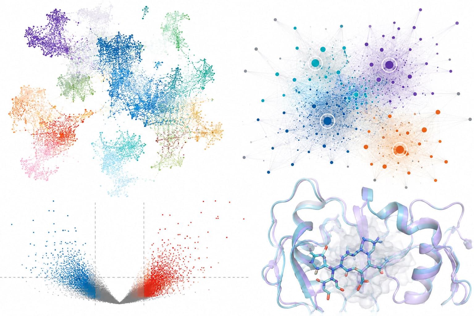 Four panels of analysis output: a clustered UMAP embedding, a network graph of ranked targets, a volcano plot of differential expression, and two overlaid protein structures with a bound ligand.