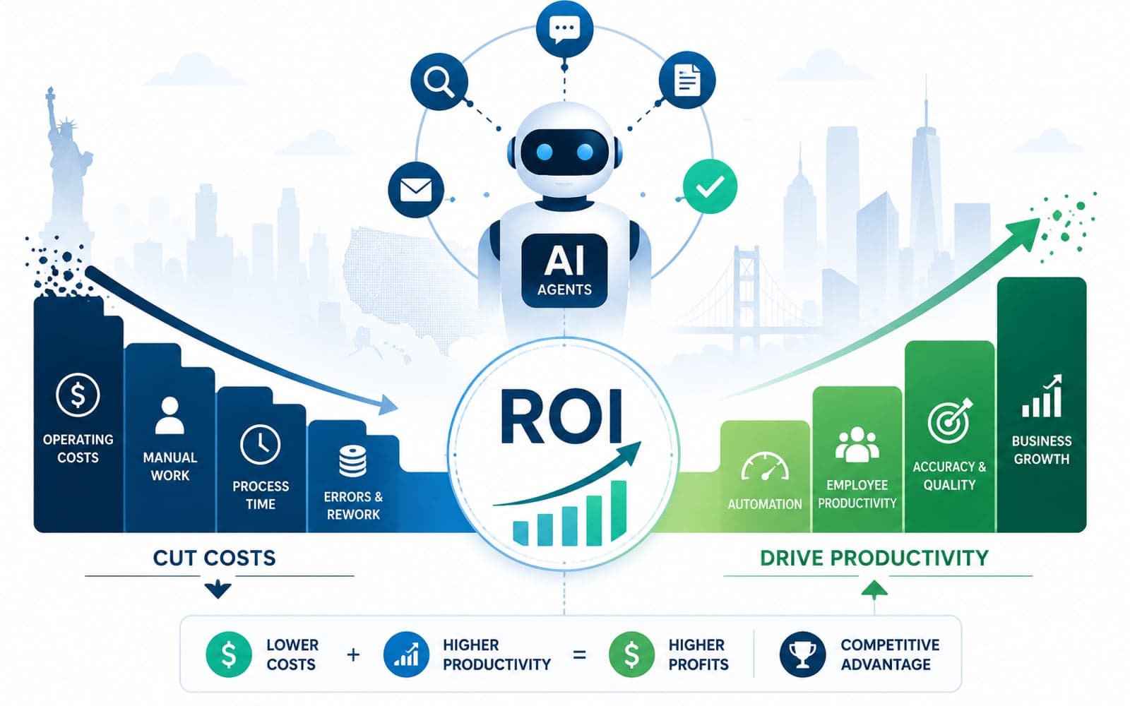 Calculating ROI: How AI Agents Increase Productivity and Cut Costs for US Enterprises
