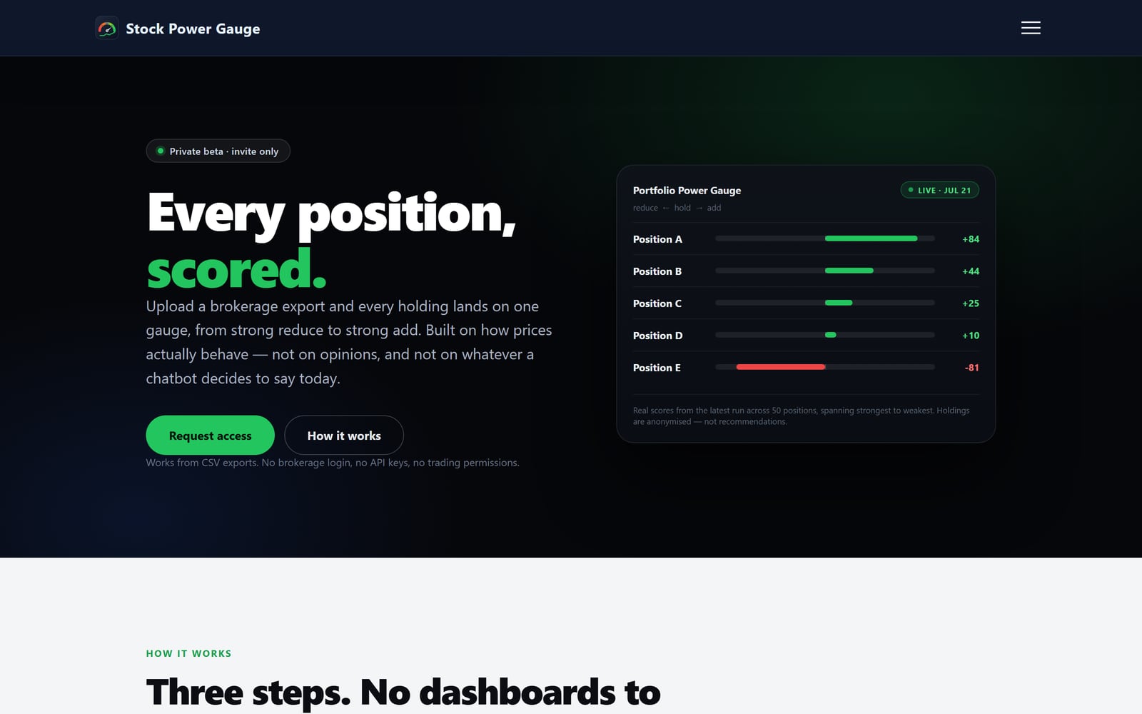 Stock Power Gauge — Online · Private Beta